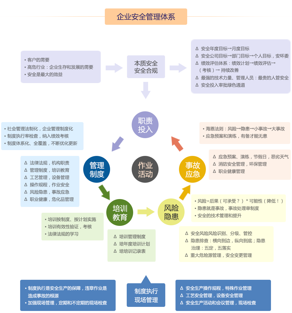 企業(yè)管理